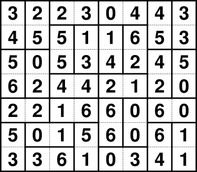 Dominoes example